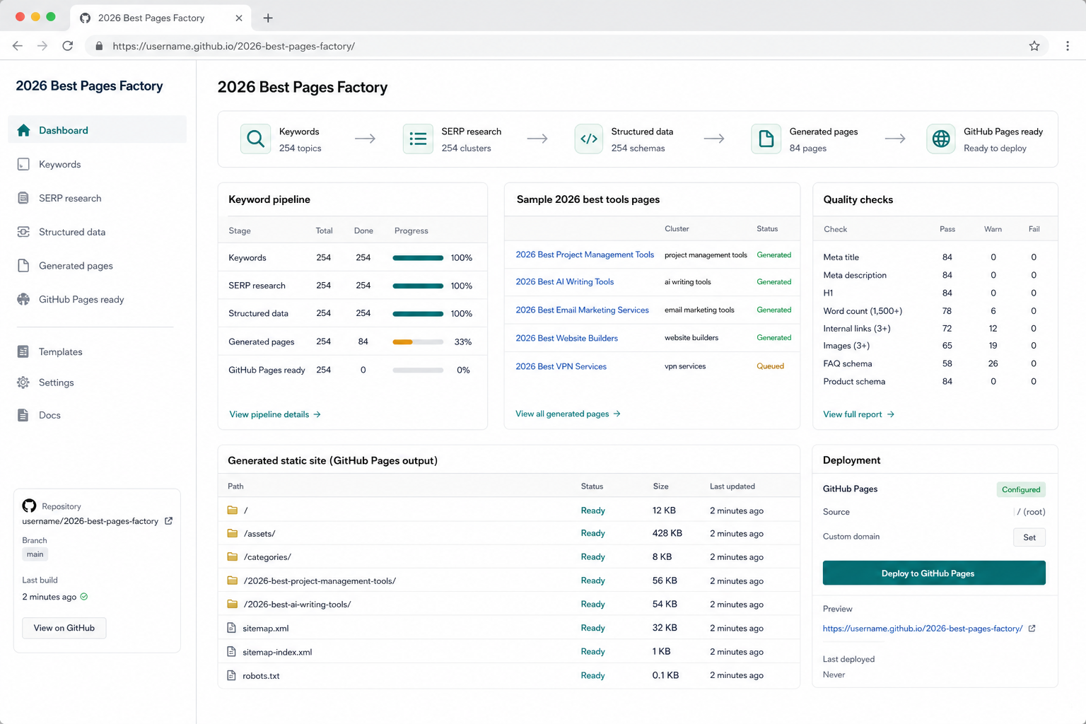 Concept mockup of the 2026 AI Tools Pages Factory workflow UI